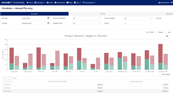 remsoft-operations_annual-planning